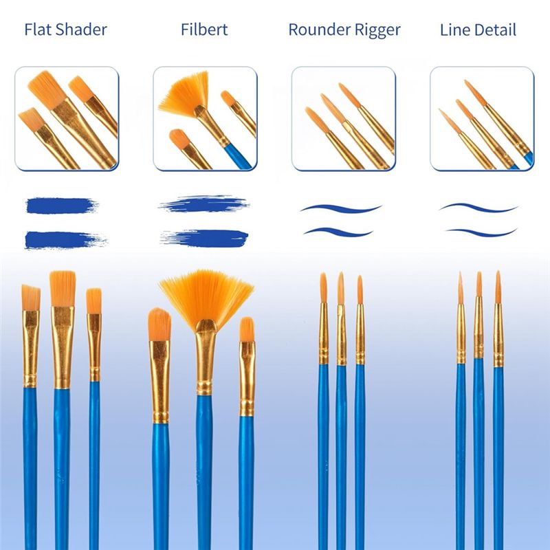 مجموعة فرش طلاء أكريليك M12K،  - مراجعة Gouache Paint Set وسعره